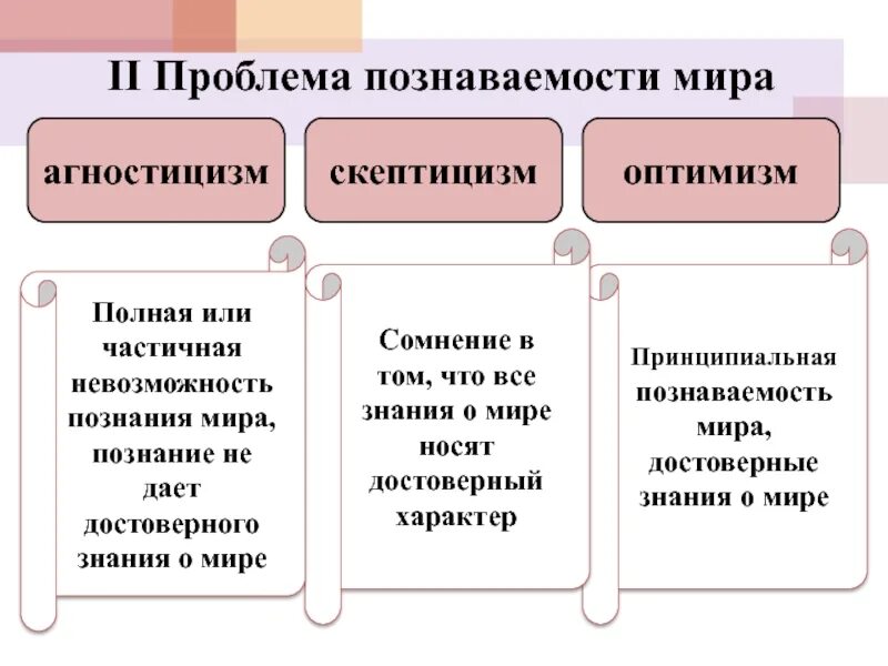 Человек который скептически относится к прогрессу является