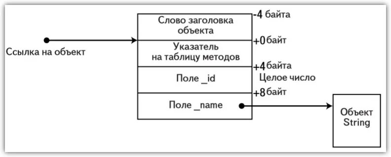 Объект string методы