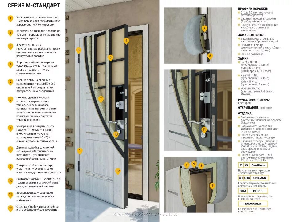 Карта входной двери. Профиль Дорс входные двери. Металлические двери Легран. Шумоизоляция двери профиль Дорс. Профиль короба входной стальной двери.