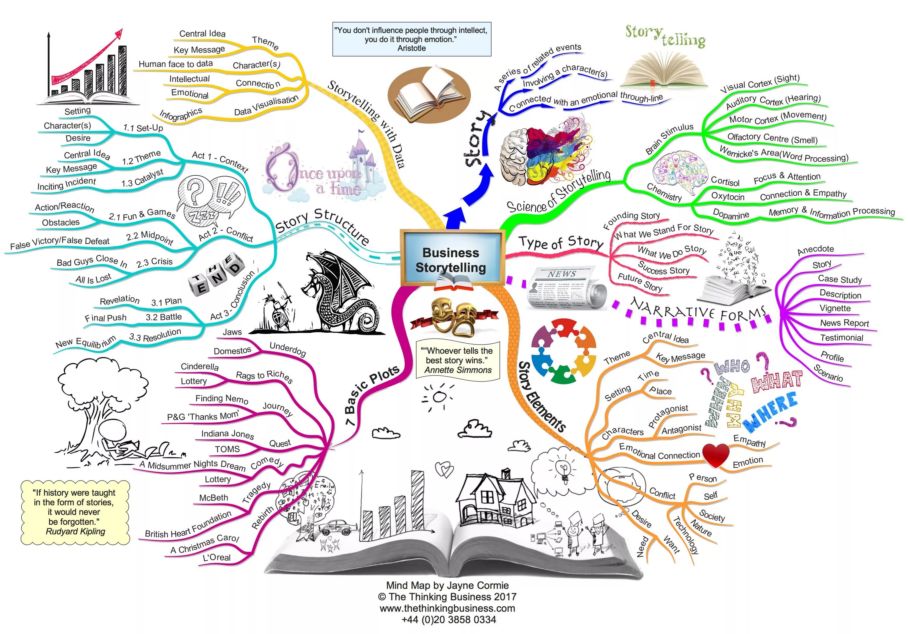 Ментальная карта эмоции. Интеллект карта. Интеллект- карта (Mind Map). Ментальная карта психология.