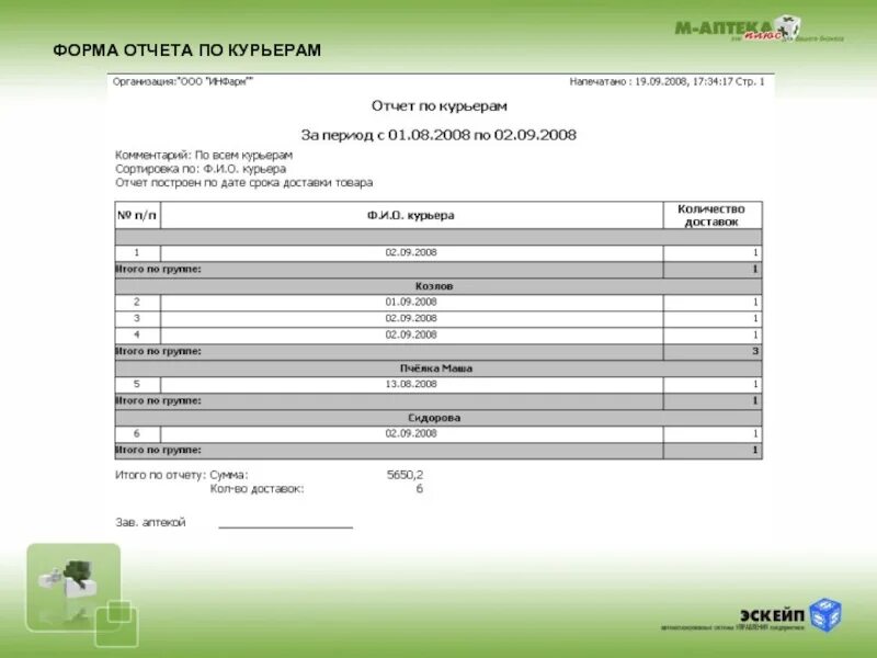 Форма отчета. Отчет курьера. Отчет по форме. Отчет по доставке. Report формы