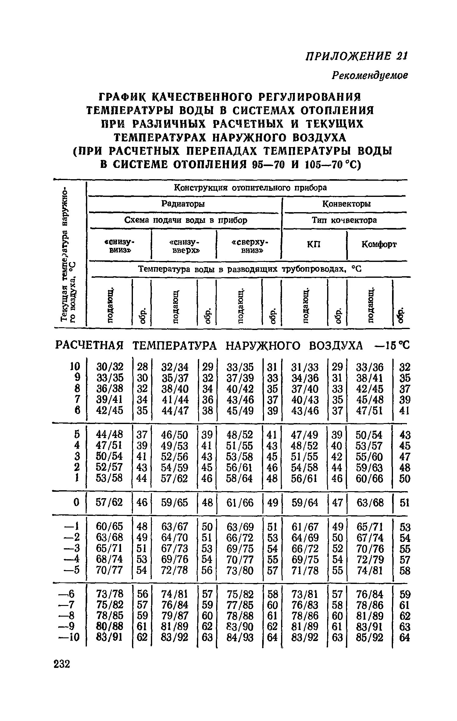 Температурные нормы подачи теплоносителя в систему отопления. Норма температуры теплоносителя в системе отопления в квартире. Норма температуры теплоносителя в системе. Норматив температуры воды в системе отопления многоквартирного дома.