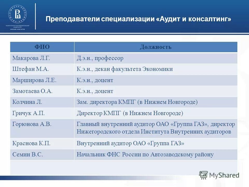 Консалтинг вшэ. Базовая кафедра ниу вшэ. Консалтинг вшэ. Специализация учителя. Консалтинг вшэ.
