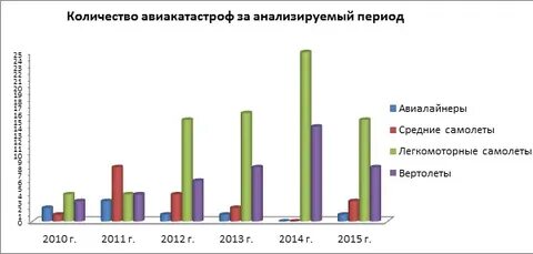 Причины авиационных катастроф