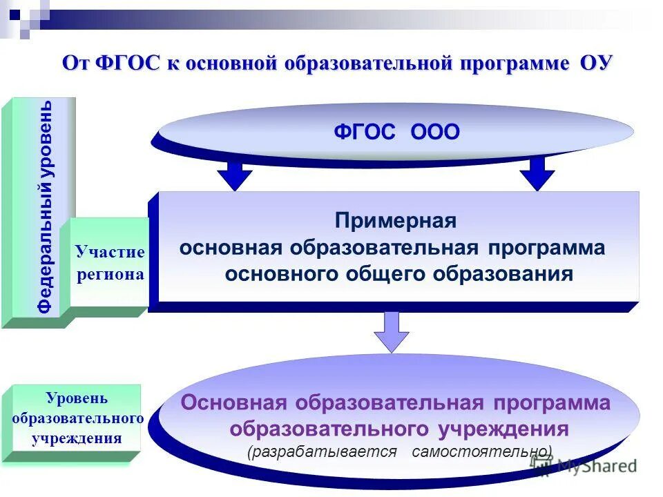 1 основная образовательная программа школы