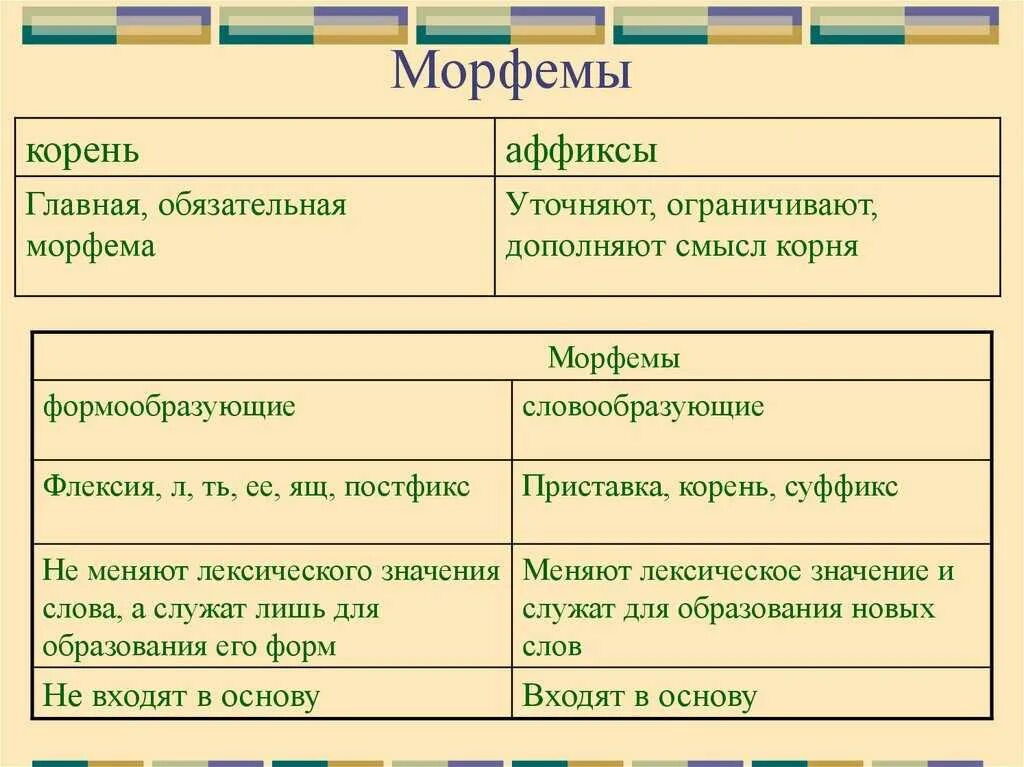 Морфема служащая для образования новых слов. Морфемы. Морфема это. Что такое морфема 6 класс. Морфема пример.