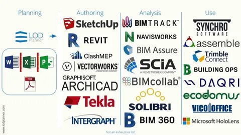 Bim проектирование программы