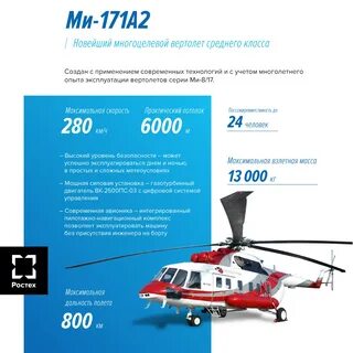 Какое расстояние может пролететь вертолет