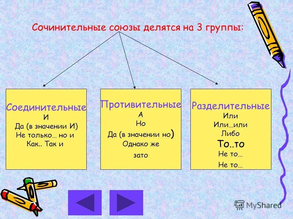 Делятся на три основные