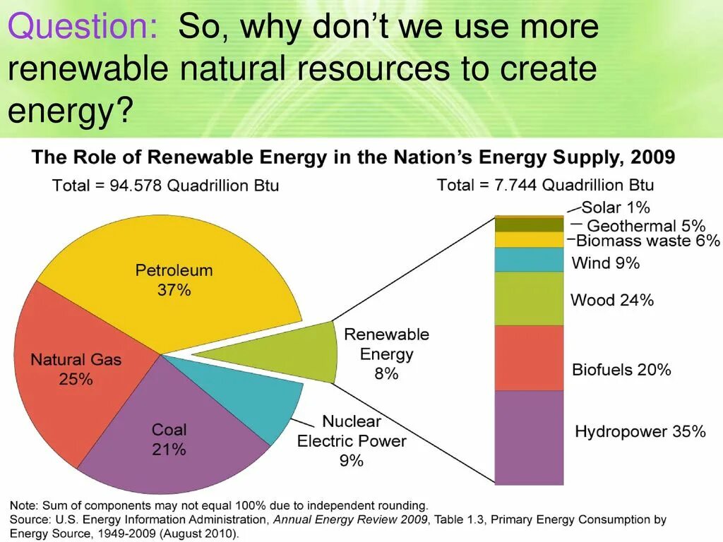 Source used. Fossil fuels energy resources. energy consumption of the world chart. renewable energy sources. energy sources chart.