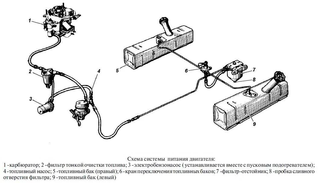 Подключение топливных баков. Топливная система УАЗ Буханка карбюратор 402 двигатель. Система питания УАЗ 469 Буханка. Топливная система УАЗ 390995. Система питания УАЗ 3303.