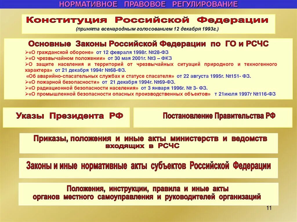 Законодательство по го и чс. Права и обязанности при чс. 02. Законодательство по го и чс. Законодательство по го и чс.