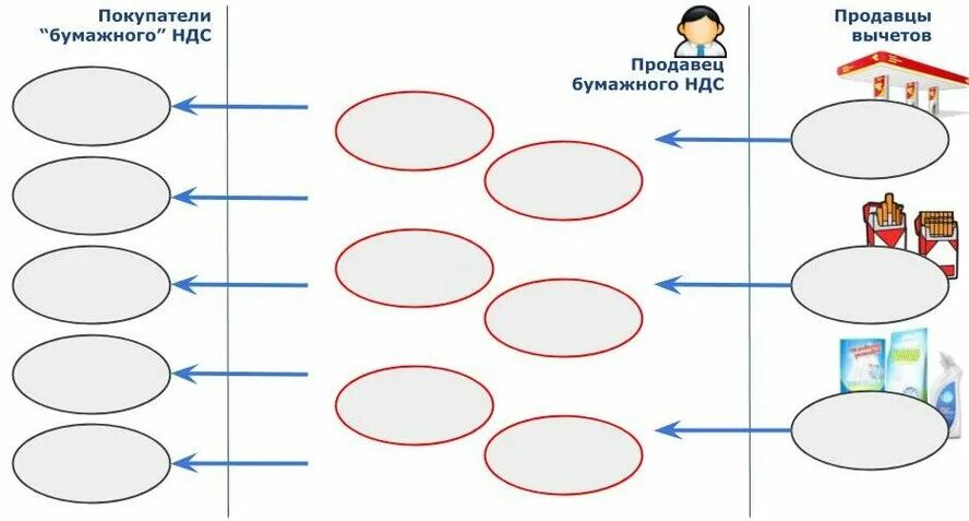 Покупатель работает без ндс. Схема бумажного НДС. Вычет НДС схема. Бумажный НДС картинки. Презентация бумажного НДС.