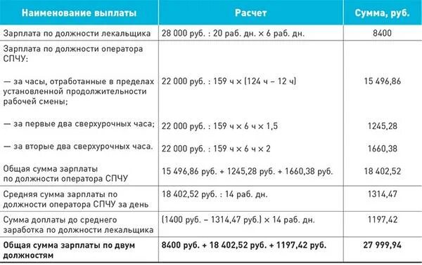 Максимальная оплата больничного в 2024 за день