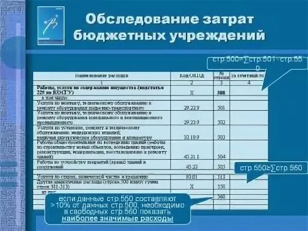 Расходы бюджетных учреждений. Статьи расходов бюджетной организации. Нормирование затрат в бюджетном учреждении. Статьи расходов бюджетный учет. Виды расходов бюджетных учреждений