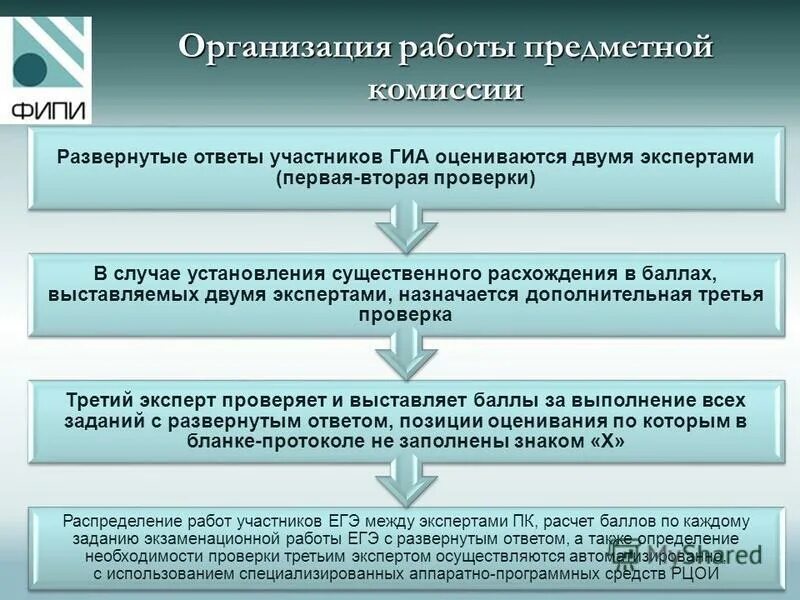 Как стать экспертом егэ. Организация работы предметной комиссии ЕГЭ. Анализ работы предметной комиссии ЕГЭ. Экспертная комиссия ЕГЭ. Предметная комиссия состав.