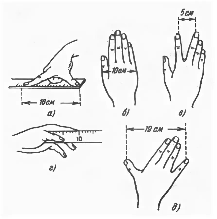 Сколько сантиметров пальцы. 10 См как измерить рукой. Измерение без линейки. Измерения с помощью рук. Измерение по пальцам.