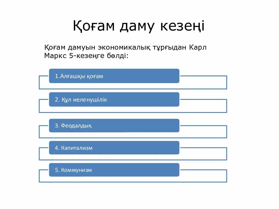Проект туган жер. Қоғамдық деген не. Проект туган жер. Қоғам деген не. Қоғам деген не.