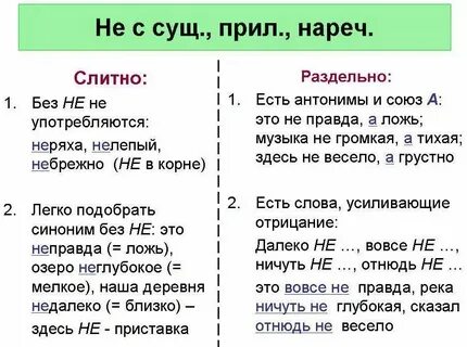 Смочить водой как пишется