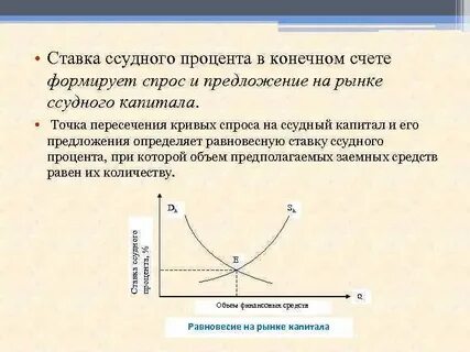 Спрос на рынке капитала
