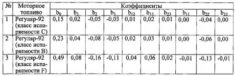 Испарение бензина