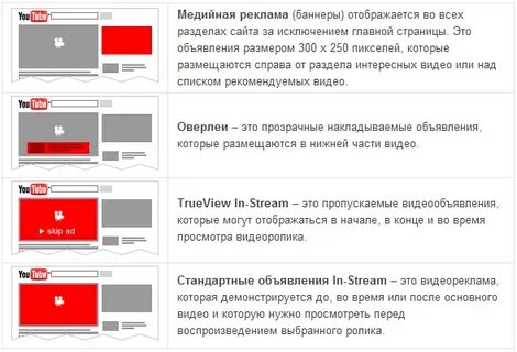 Размещение видеорекламы