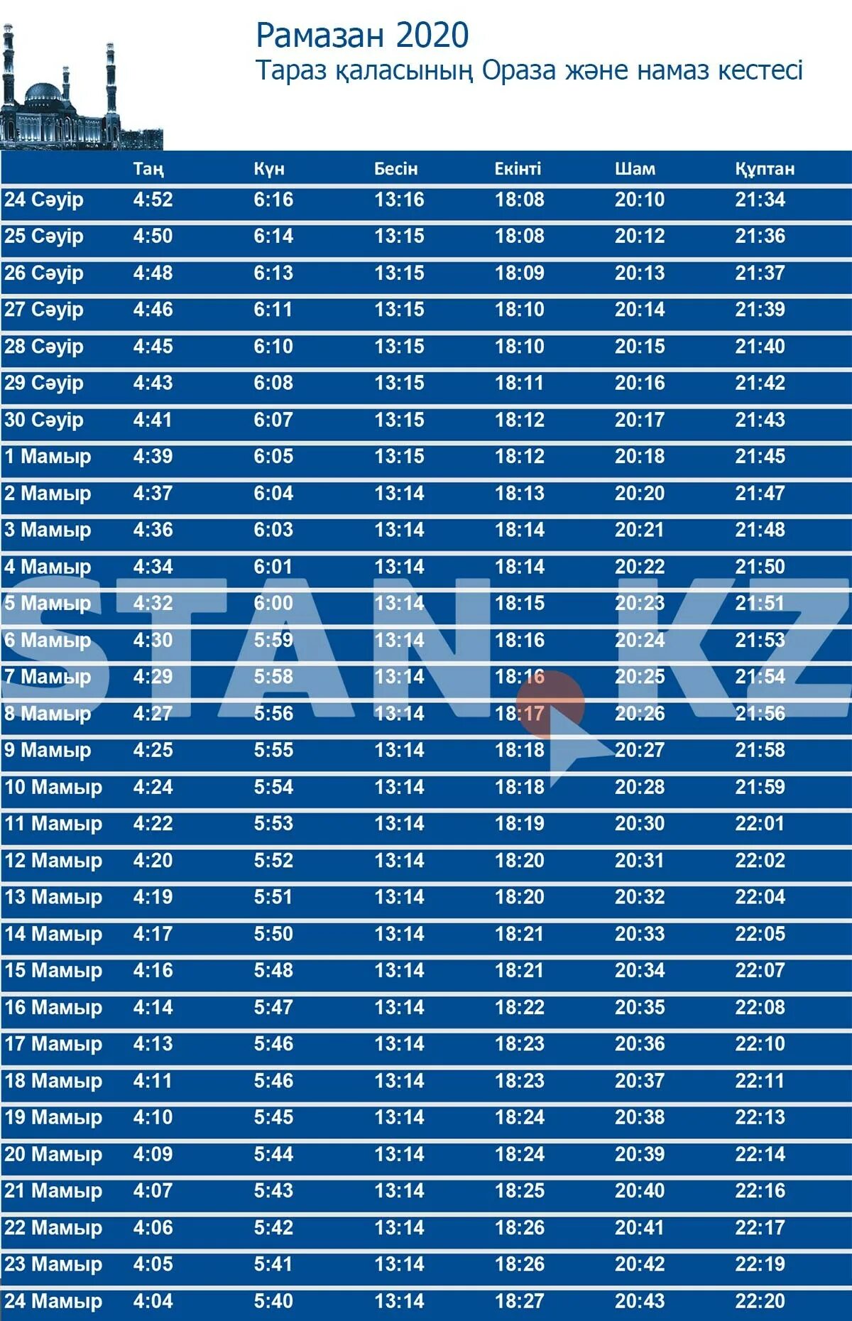 Тараз қаласы ораза кестесі. Ораза кестеси 2022. Ораза кестесі 2024 Костанай. Ораза кестесі 2024 Астана. График ораза на 2024 год Атырау.