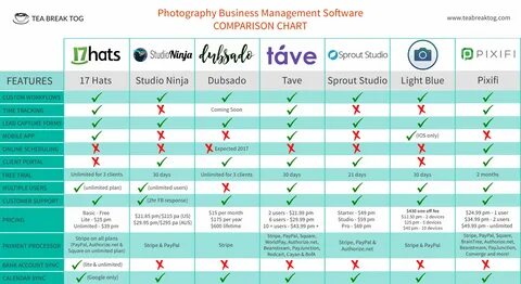Comparison list