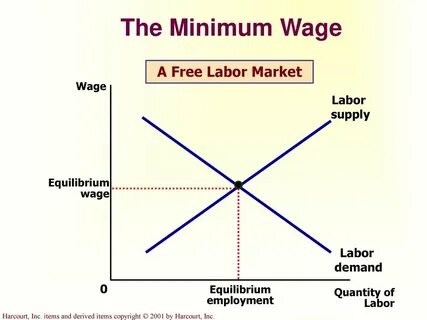 Market demand