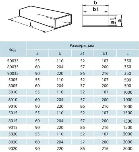 Плоские воздуховоды размеры. Воздуховод 60x204. Плоские воздуховоды размеры. Плоские воздуховоды размеры. Отвод вентиляционный 90 прямоугольный размеры.