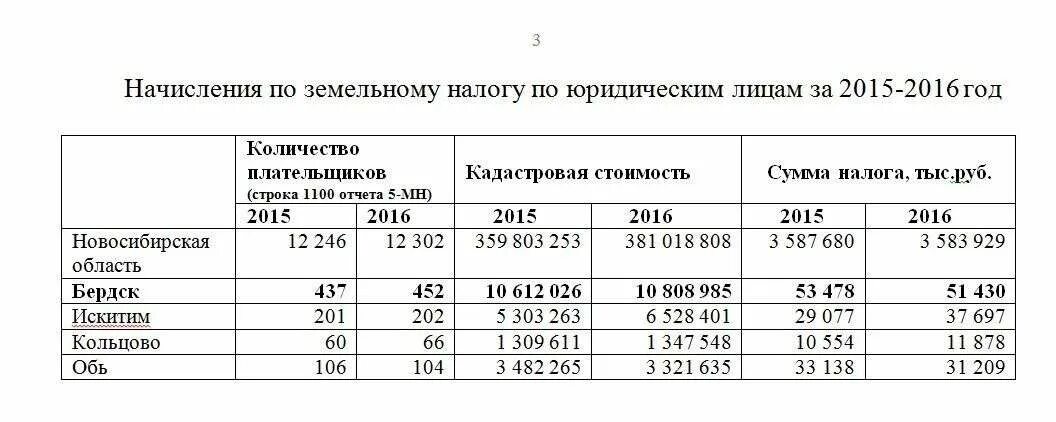 Начислен земельный налог. Таблица начисления земельного налога юрлицо. Ставки земельного налога. Стоимость земельного налога 2013.