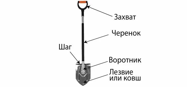 Лопата штыковая зубр ``мастер`` лко, стальной черенок с рукояткой 39522. Лопата штыковая, деревянный черенок, с рукояткой, grinda 421823. Из каких частей состоит лопата штыковая. Лопата состоит из. Лопата снеговая 400* 370 мм с ал.