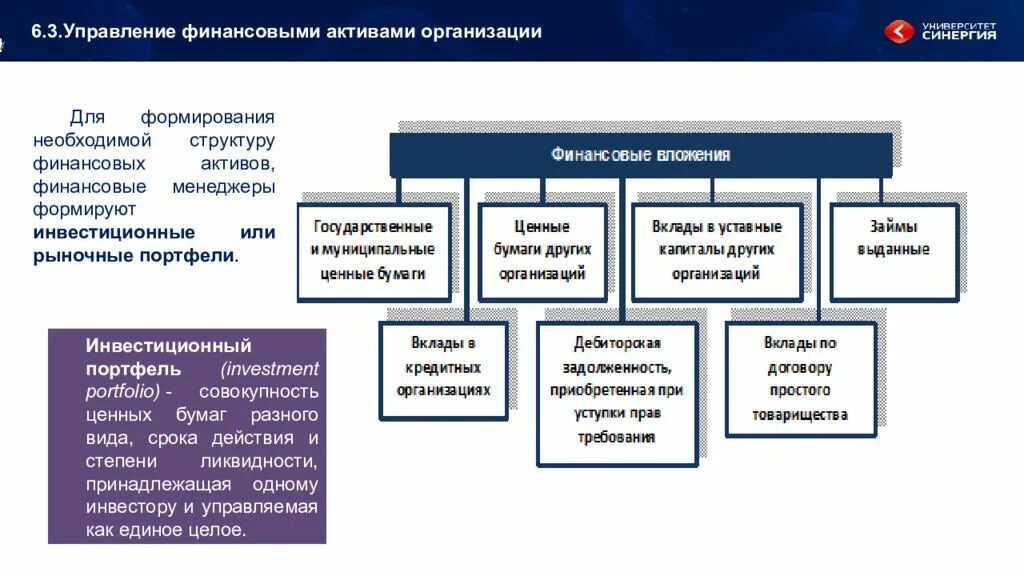 Финансовое управление телефоны. Структура финансовых активов. Управляющая компания финансовые Активы. Управление финансовыми активами. Управление активами организации.