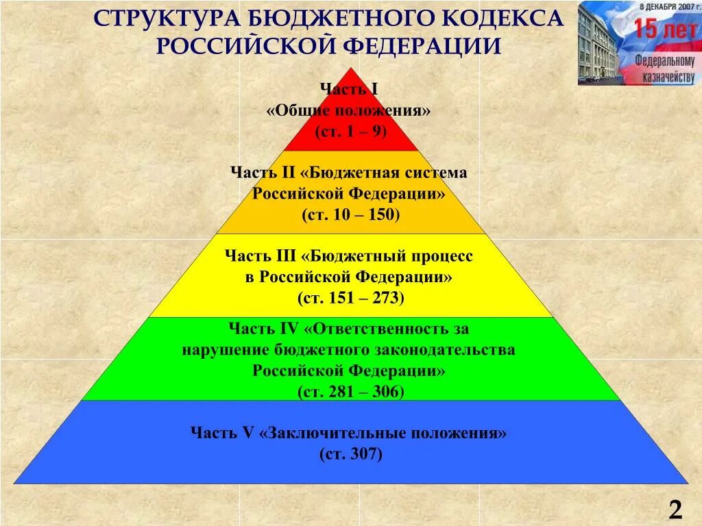 Структура бюджетного кодекса. Бюджетный кодекс структура Российской Федерации. Бюджетный кодекс РФ краткая характеристика. Структура бюджетного кодекса РФ кратко. Бк рф глава