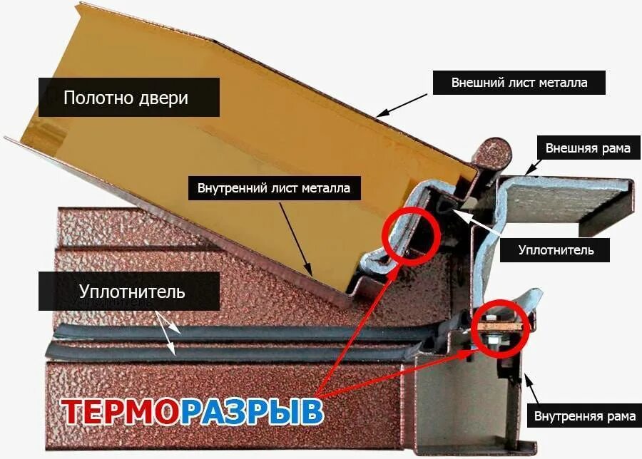 Железная дверь с терморазрывом. Дверь входная металлическая с терморазрывом металл металл. Дверной блок с терморазрывом. Конструкции дверных коробок с терморазрывом. Дверь стальная «Арктика» Терморазрыв 3к.