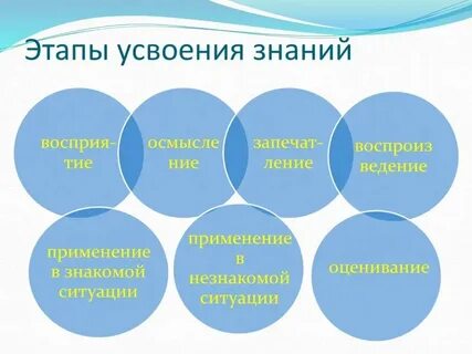 Образование это процесс и результат усвоения