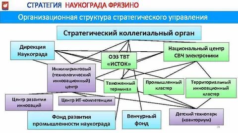 Наукоград учителя