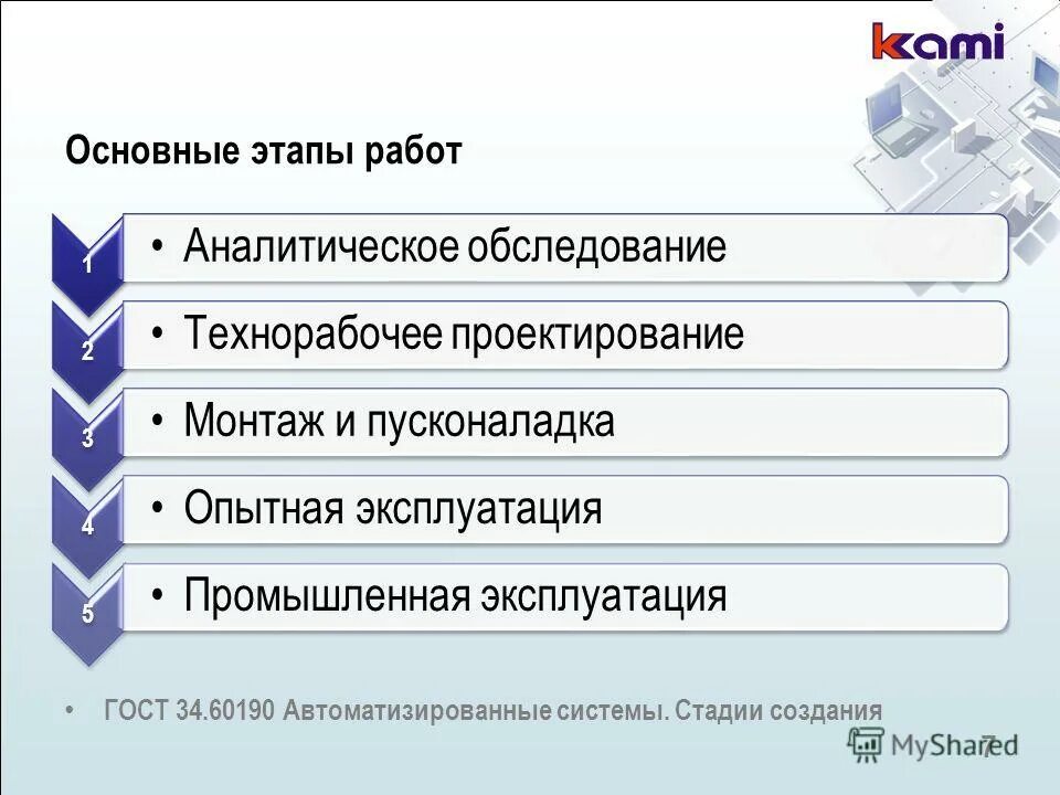 Опытная эксплуатация гост. Блок схема согласования договоров. Порядок заключения коллективного трудового договора. Этапы разработки договоров. Этапы разработки договоров.