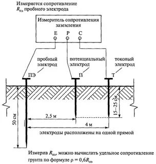 Какое сопротивление заземлителя должно быть