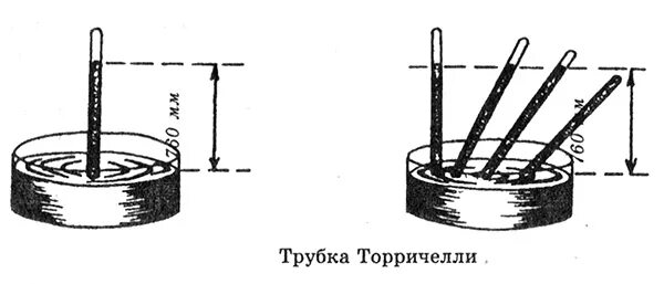 Опыты с трубкой Торричелли Паскаль. Опыт Эванджелиста Торричелли. Торричелли трубка Торричелли. Трубка Торричелли трубки. В опыте торричелли вместо ртути использовали керосин