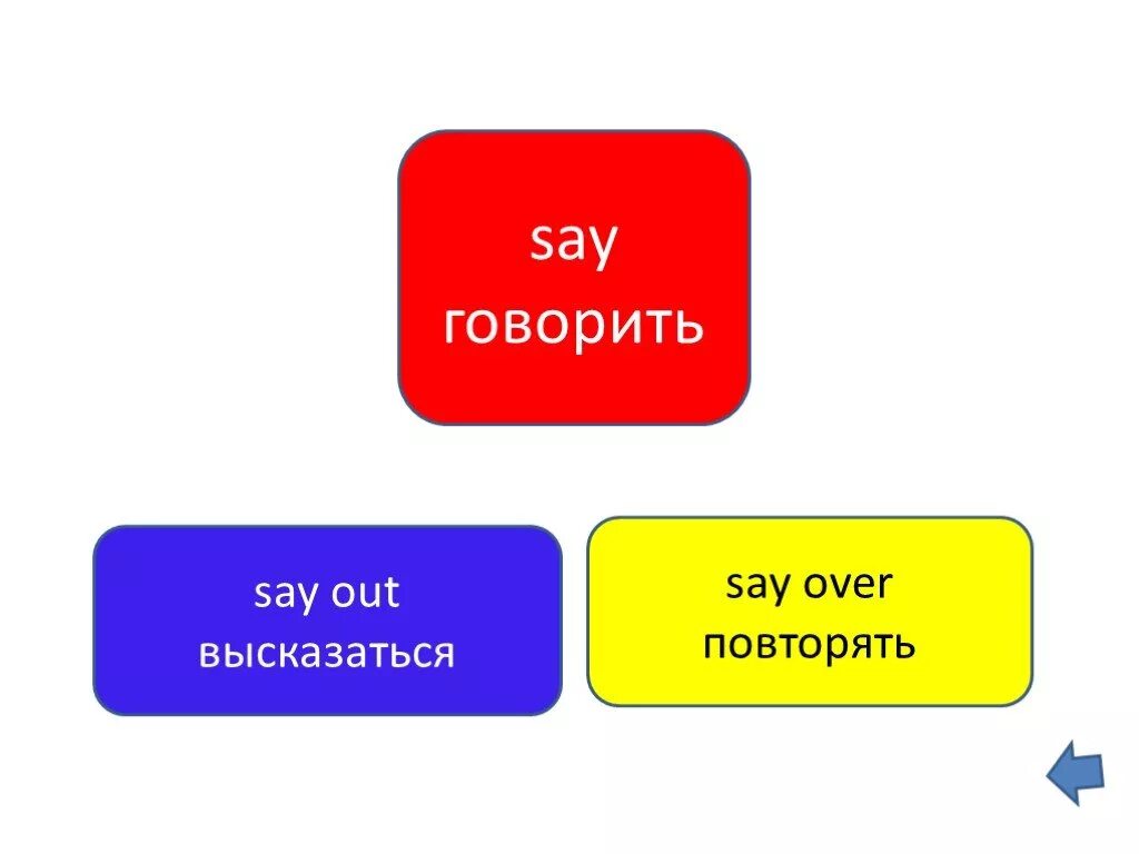 Фразовый глагол talk. Say Фразовый глагол. Фразовый глагол said. Set aside Фразовый глагол. Set in Фразовый глагол.