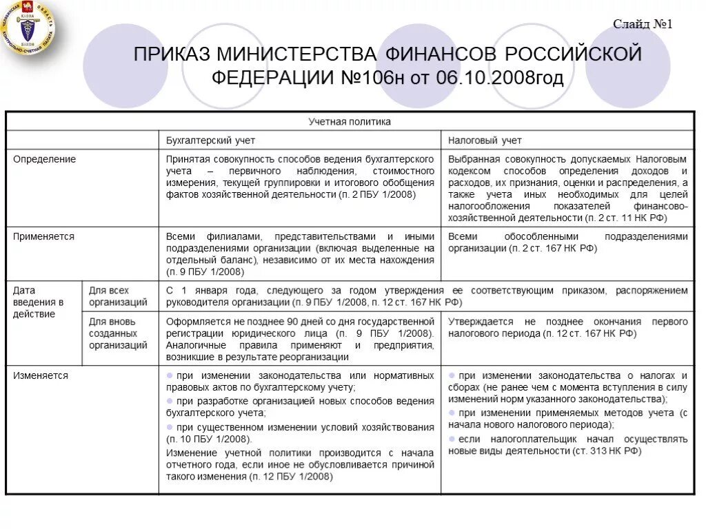 Учетная политика организации. Учетная политика для целей бухгалтерского учета. Учетная политика бюджетного учреждения. Способы ведения учета в учетной политике. Учетная политика 2023 казенное учреждение