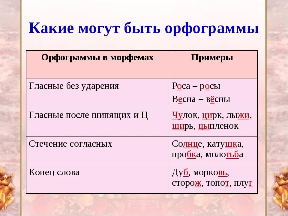 Обозначить орфограмму в слове находить. Орфограммы. Что такое орфограмма. " Мы" - это орфограмма?. Орфограммка.