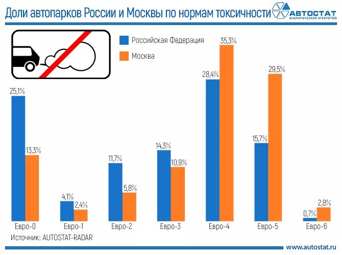 Структура парка автомобилей в России. Структура парка легковых автомобилей 2021. Структура автопарка России. Статистика парка автомобилей в России. Таблица автопарка