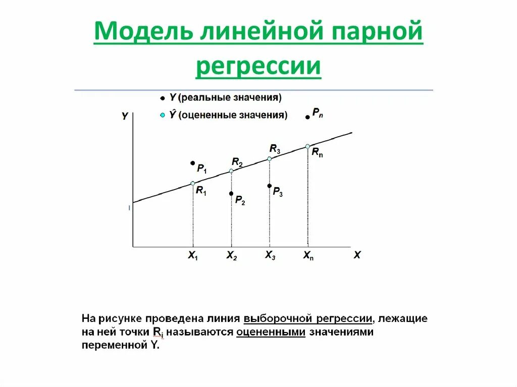 Нормальная регрессия. Модель парной линейной регрессии. Парная линейная регрессия график. 4.Модель парной линейной регрессии. Модель линейной парной регрессии формула.