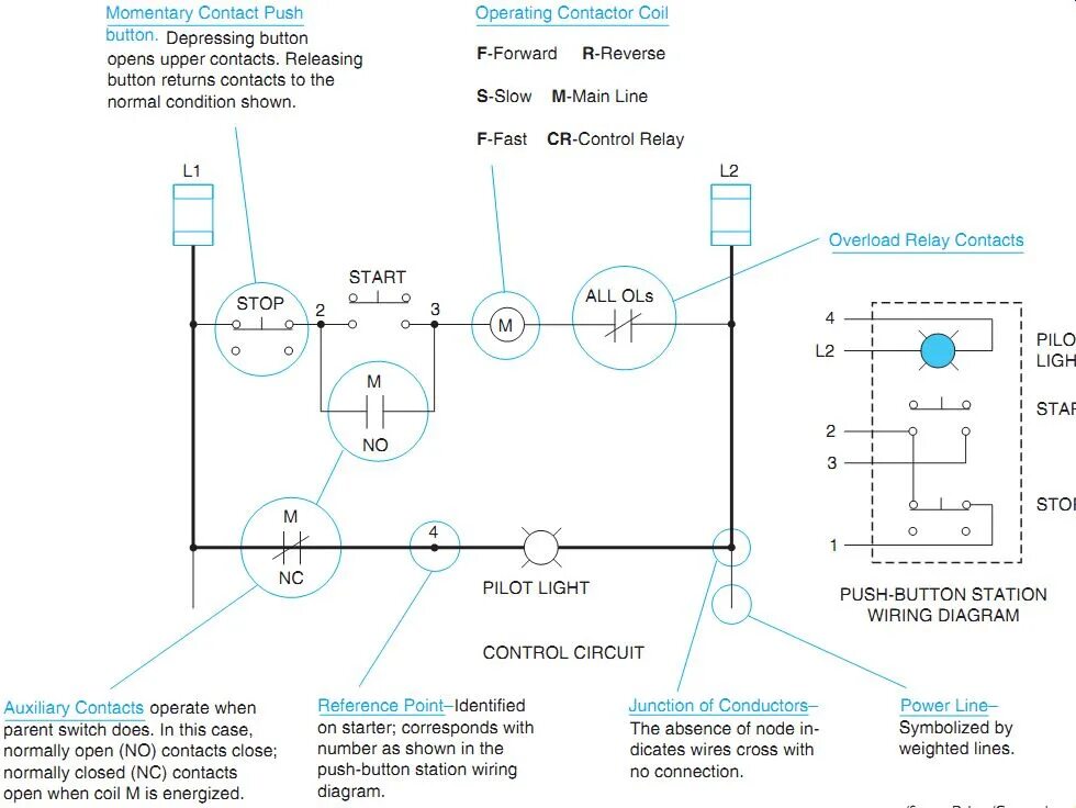 Open selector. Asynchronous Electric Motor designation on the electrical diagram. Normally open contact symbols. Polarized capacitor on electrical scheme.