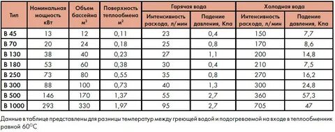 Сколько нужно градусов чтобы вода