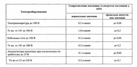 Мом изоляция