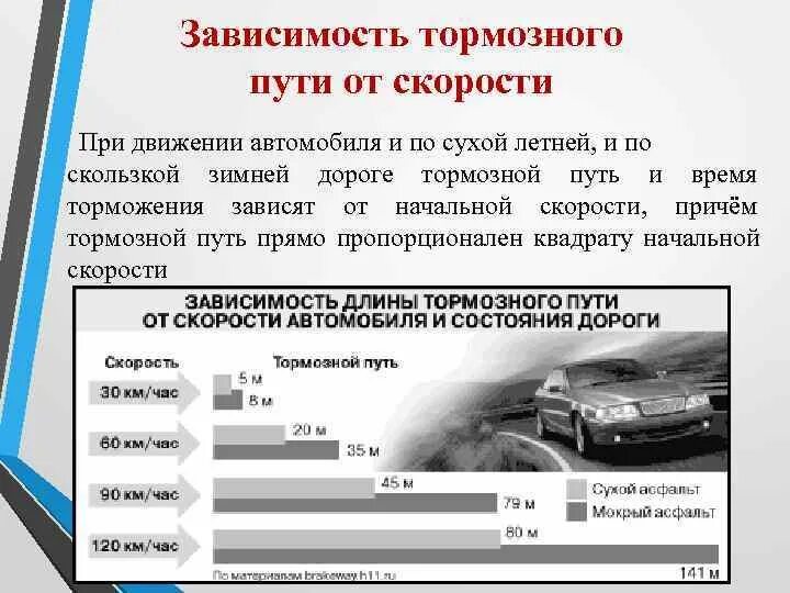 Автомобиля ответ скорость автомобиля