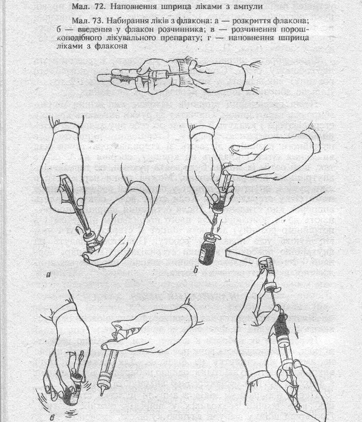 Как правильно держать шприц. Набирание лекарств из ампул и флаконов алгоритм. Набирание лекарственного средства из ампулы. Техника набора лекарственных средств из ампулы и флакона алгоритм. Набор лекарства из ампулы алгоритм.